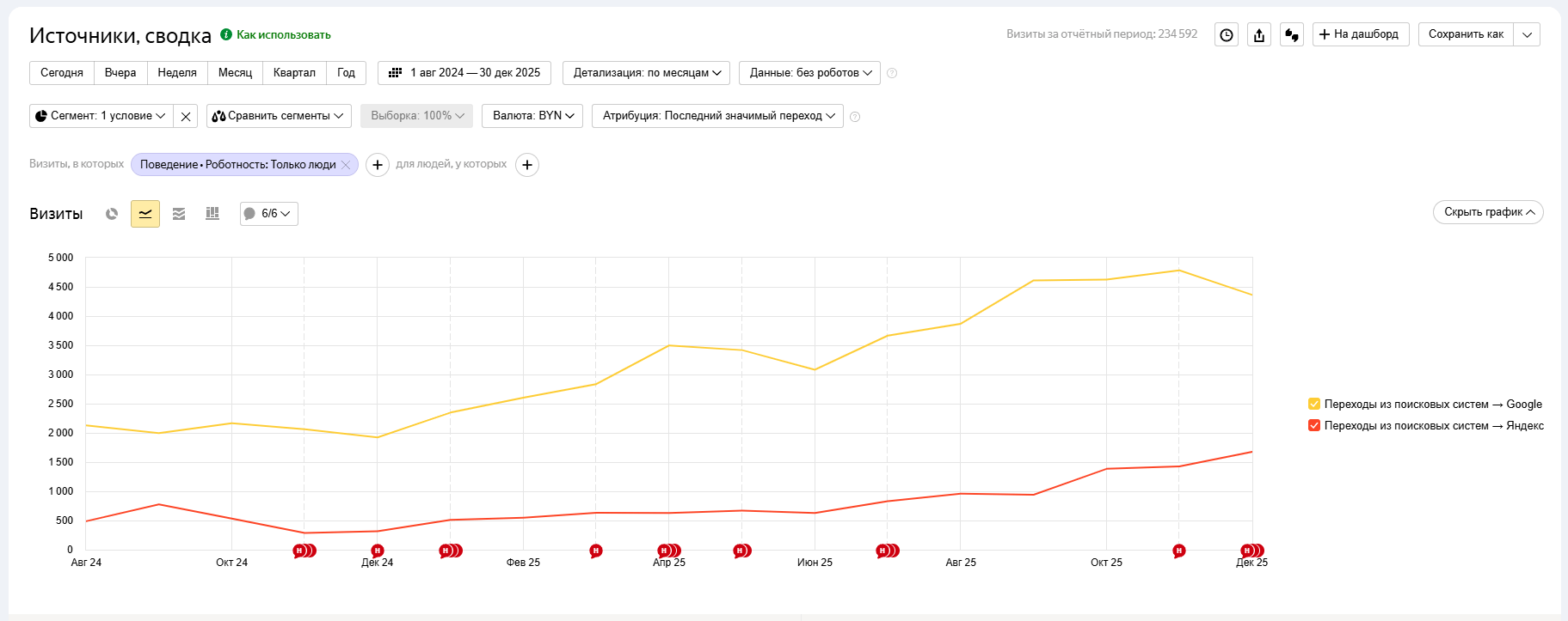 Проект 2: Специализированный автосервис Проект 2: Специализированный автосервис