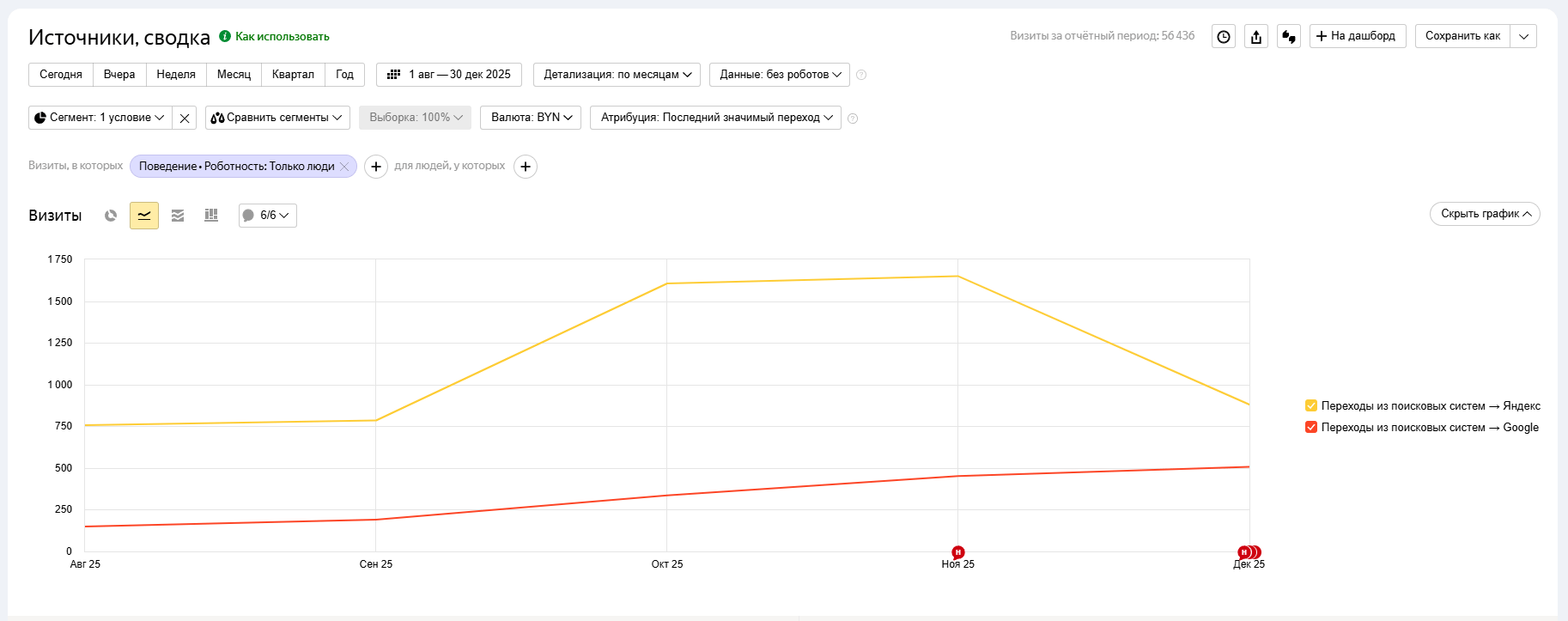 Проект 3: Небольшой локальный медицинский центр Проект 3: Небольшой локальный медицинский центр