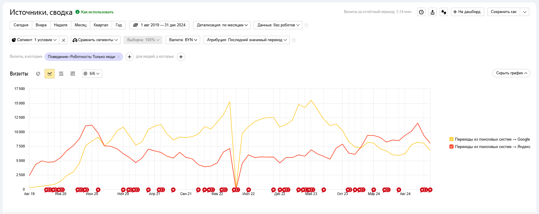 Проект 4: B2B и B2C продажа промышленных товаров Проект 4: B2B и B2C продажа промышленных товаров