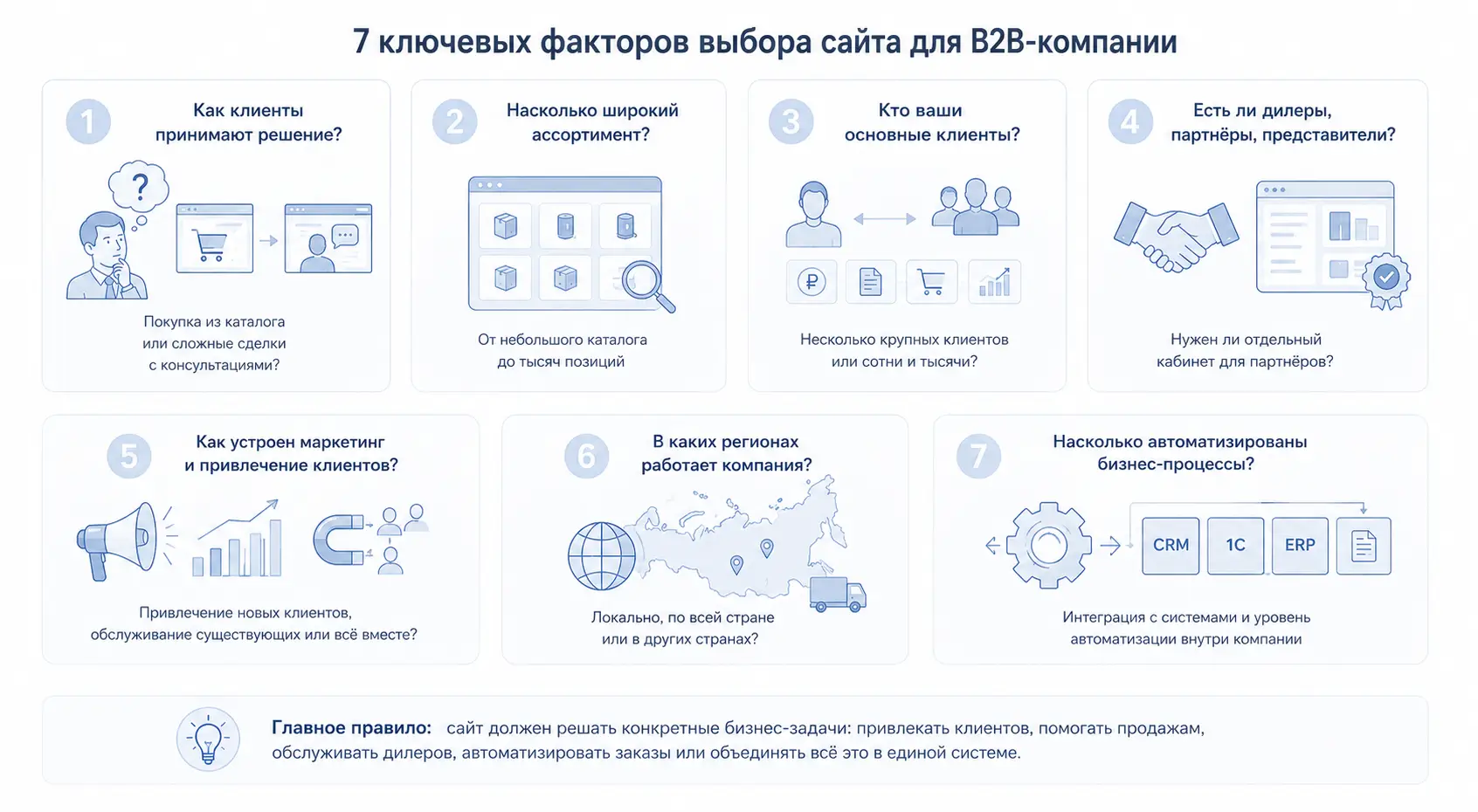 Факторы, влияющие на выбор типа сайта для производителя, поставщика, дистрибьютора, дилера, импортёра, сервисного бизнеса Факторы, влияющие на выбор типа сайта для производителя, поставщика, дистрибьютора, дилера, импортёра, сервисного бизнеса