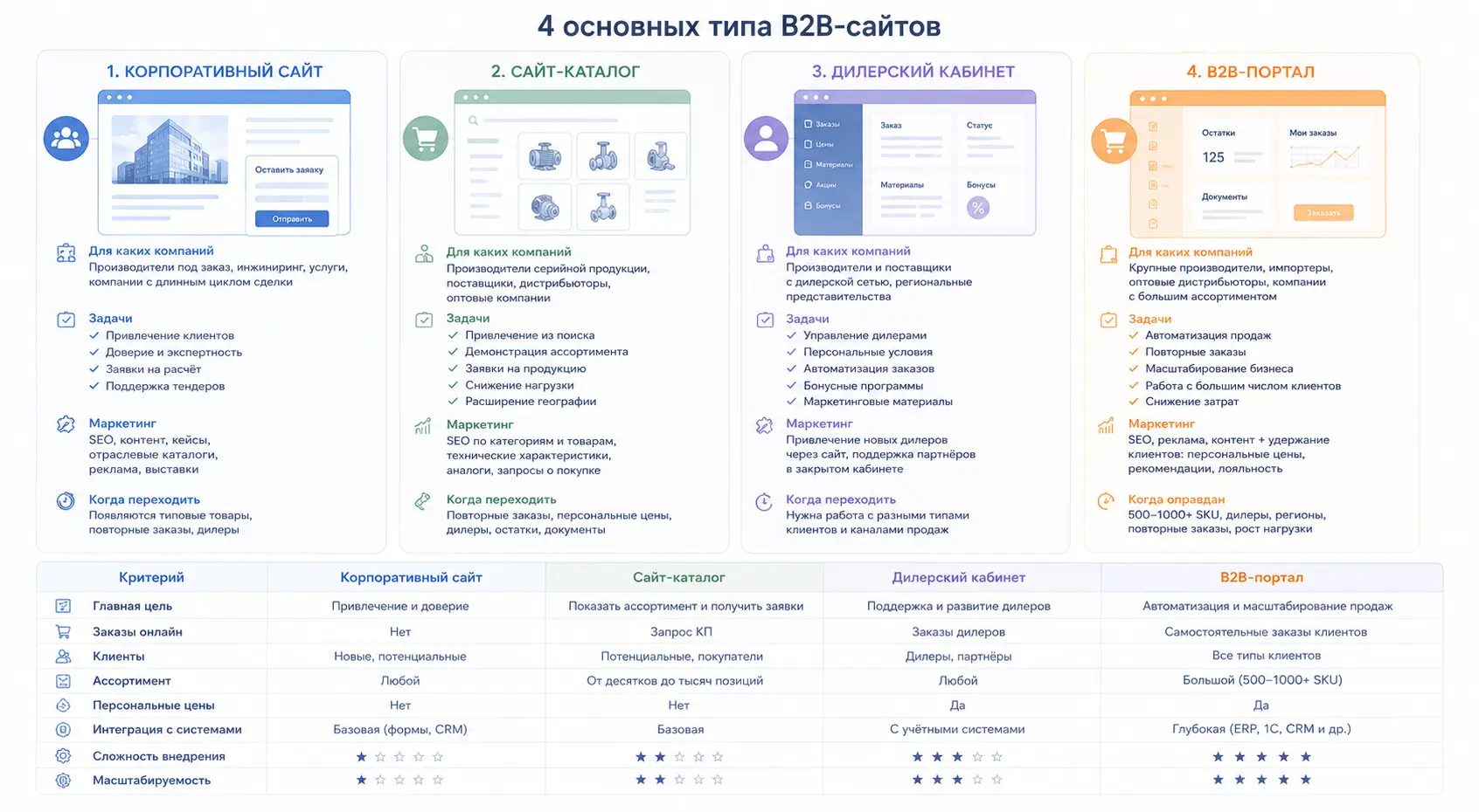 Сайты для B2B-компаний: корпоративный-сайт, сайт-каталог, портал, кабинет Сайты для B2B-компаний: корпоративный-сайт, сайт-каталог, портал, кабинет
