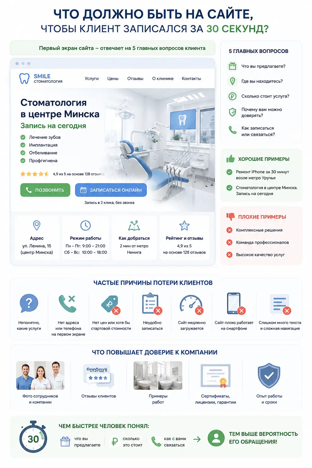Какой сайт реально приводит клиентов? Какой сайт реально приводит клиентов?