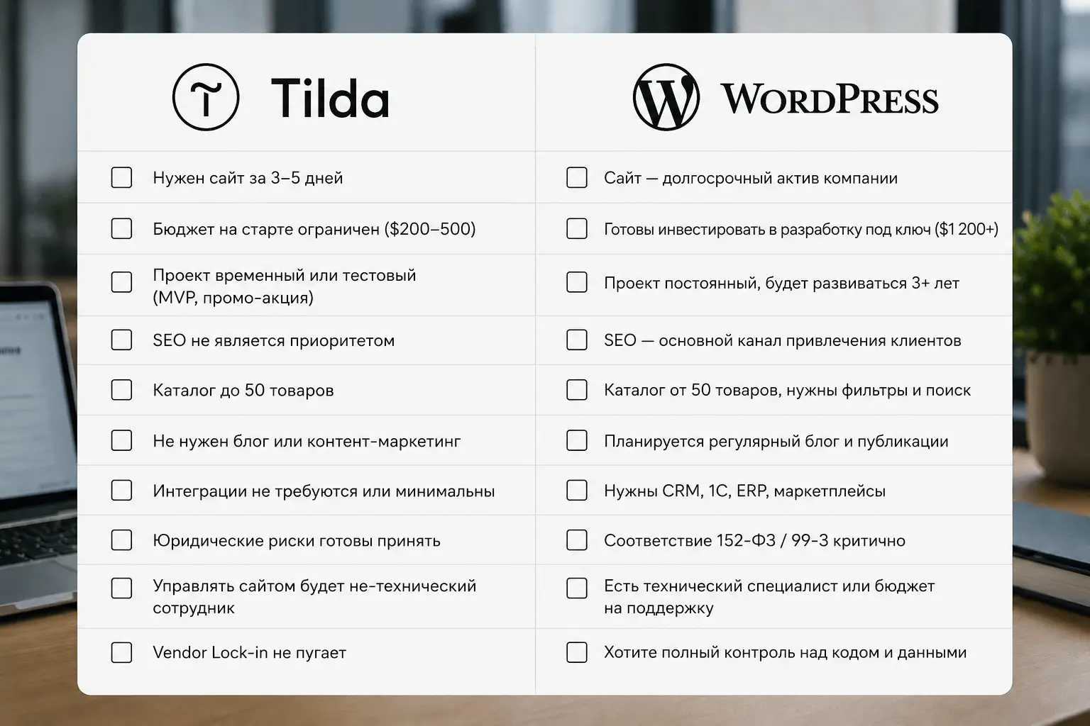 WordPress или Tilda - Чек-лист для принятия решения WordPress или Tilda - Чек-лист для принятия решения